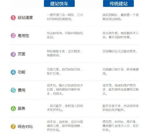 Kaiyun官方网站登录入口网站建设的基本知识网站建设凡科官网入口凡科建站快车建
