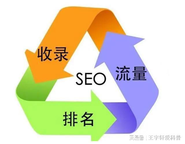 kaiyun登录入口登录官网网站优化seo优化价格互联网seo推广费用(互联网s