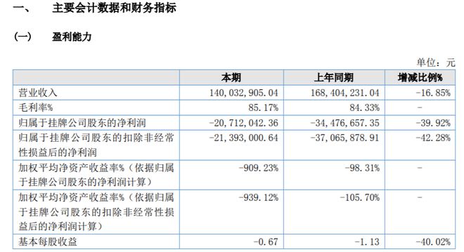 Kaiyun官方网站登录入口企业网站推广优化网站建设凡科网站凡科股份2022年亏