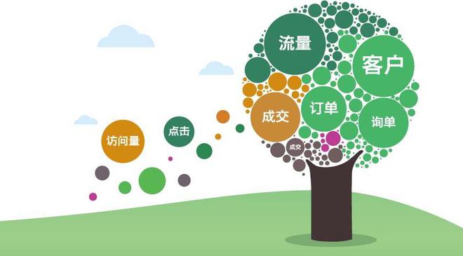 kaiyun开体育官方百度竞价开户需要注意的问题
