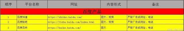 开云体育，网络推广要用哪些平台？良心推荐的网络推广平台
