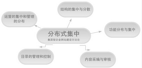 开云体育，公司集团网站建设解决方案