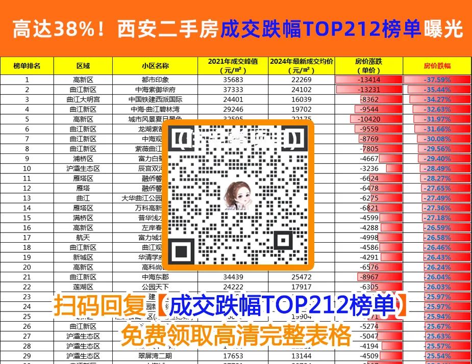 kaiyun开体育官方，365快讯！华君健康城一期11楼5月1日选房开盘