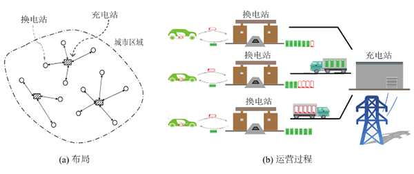 网站优化a 算法优化思路运营成本和电池数量降低30%以上！我国学者在电动汽车换k