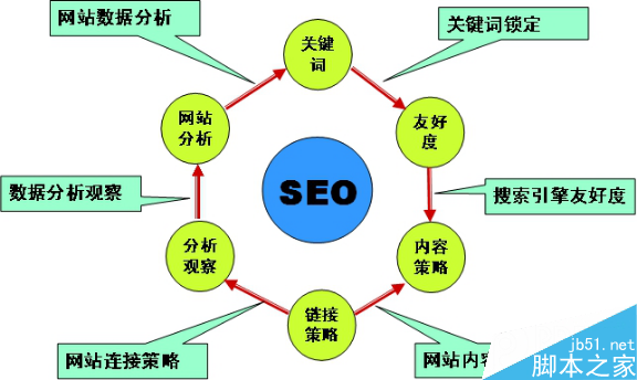 Kaiyun官方网站登录入口ucan永灿官网网站优化网站搜索优化网站SEO优化的
